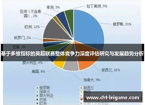 基于多维指标的英超联赛整体竞争力深度评估研究与发展趋势分析